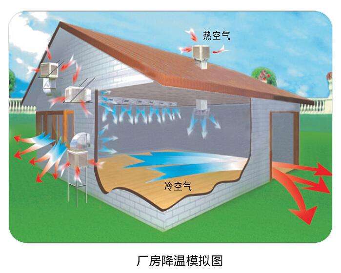 潤(rùn)東方環(huán)?？照{(diào)使用起來(lái)怎么樣？