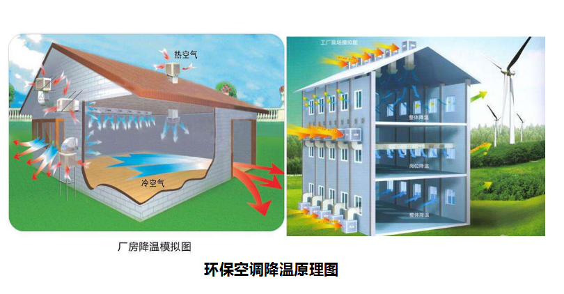 溫濕度對養(yǎng)殖場有什么影響，養(yǎng)豬對溫度有什么要求？