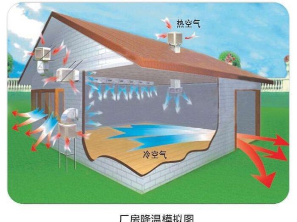 潤東方環(huán)?？照{(diào)使用起來怎么樣？
